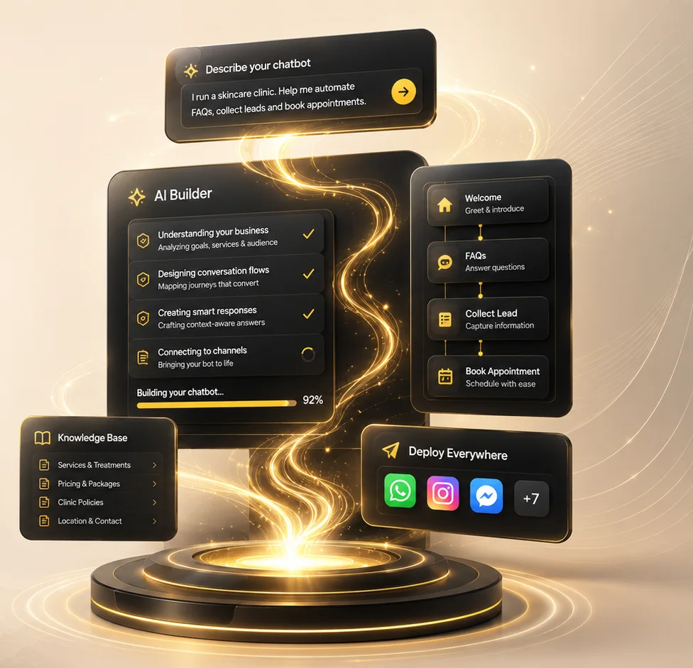 Mampu AI builds a chatbot from one prompt: AI Builder assembles the conversation flow, knowledge base and booking steps, then deploys to WhatsApp, Instagram and Messenger